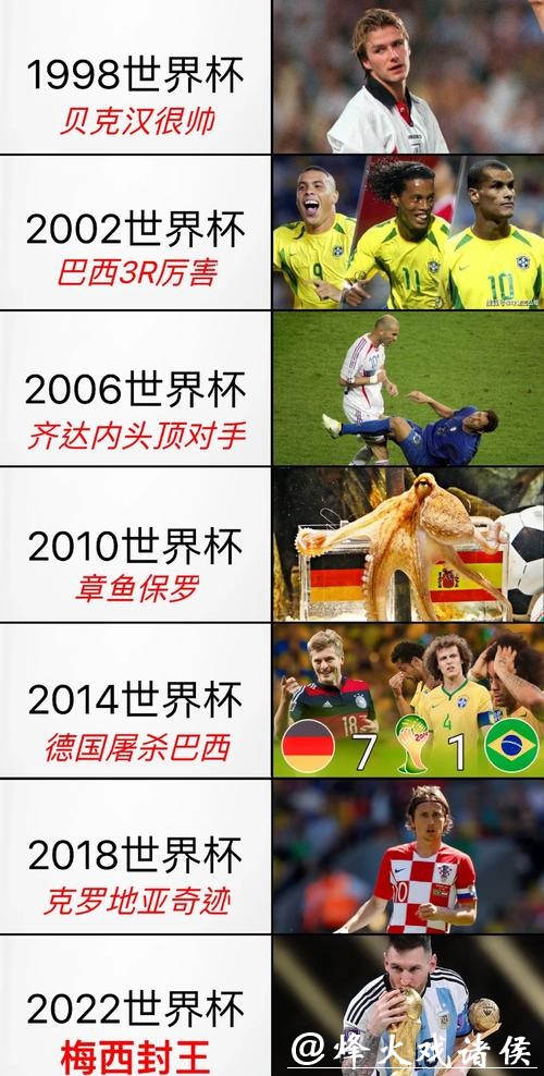 历届世界杯外围赛的经典瞬间