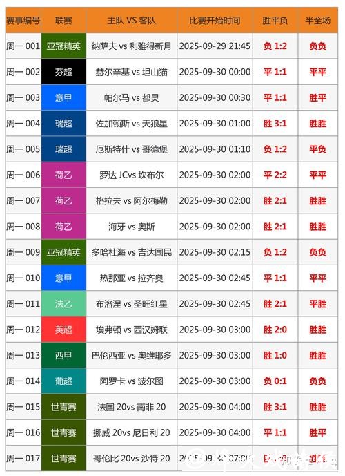 世界杯外围平台推荐：最佳下注选择